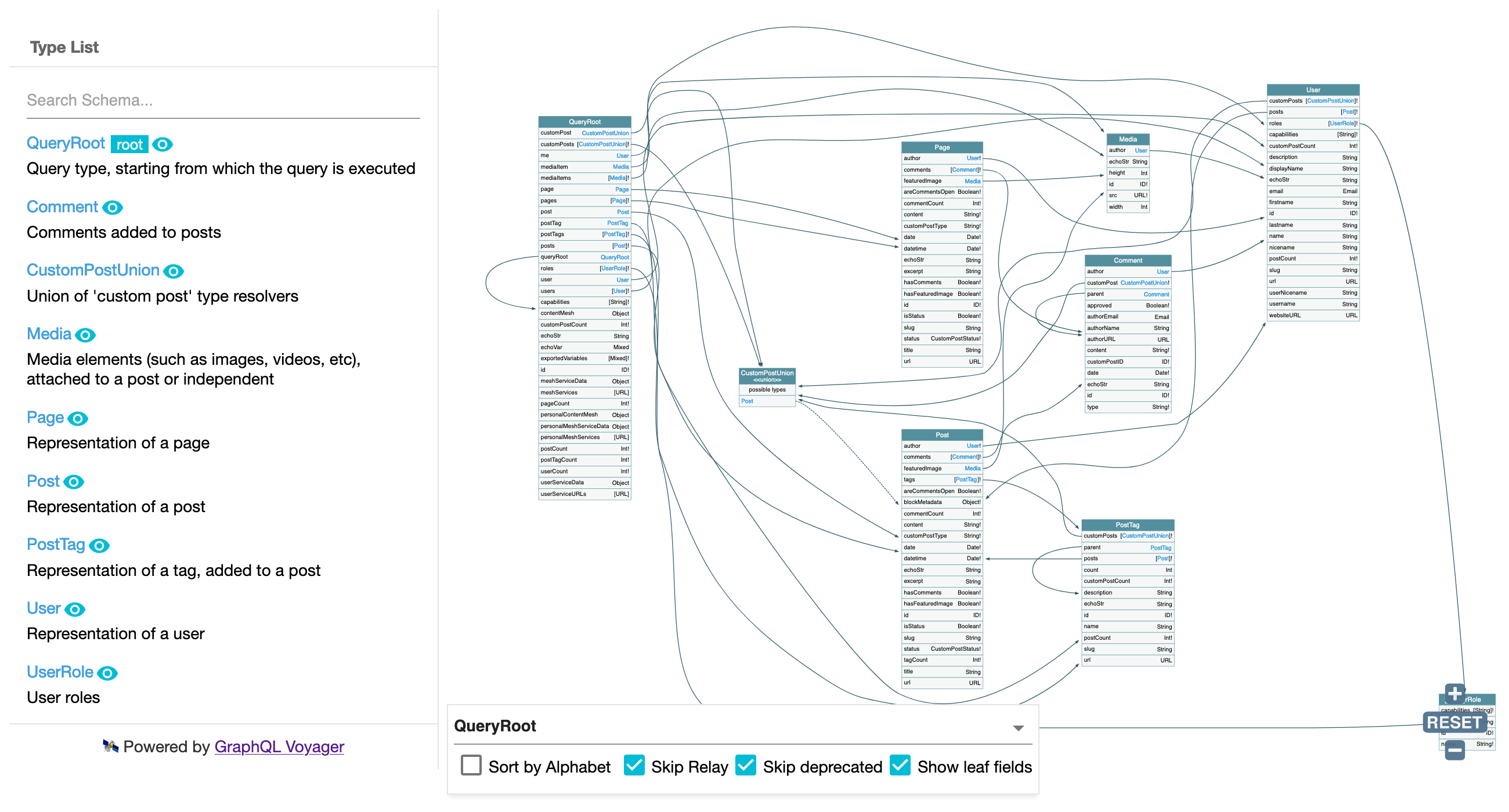 Regular GraphQL schema